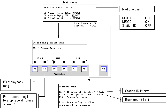 Autoreplyer menu