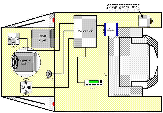 Schematic view of the GSECS in a towbarless aircraft tractor